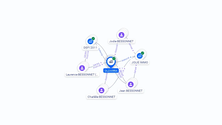 Cartographie gratuite d'OLDARRA