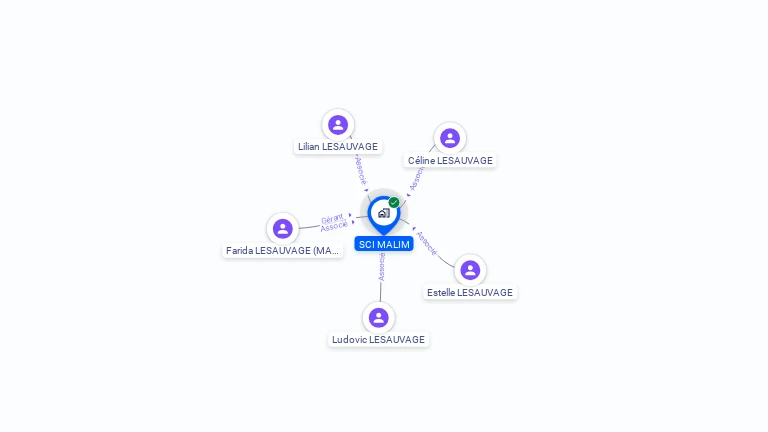 Cartographie gratuite de SCI MALIM