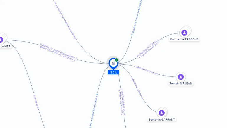 Cartographie gratuite de SCL