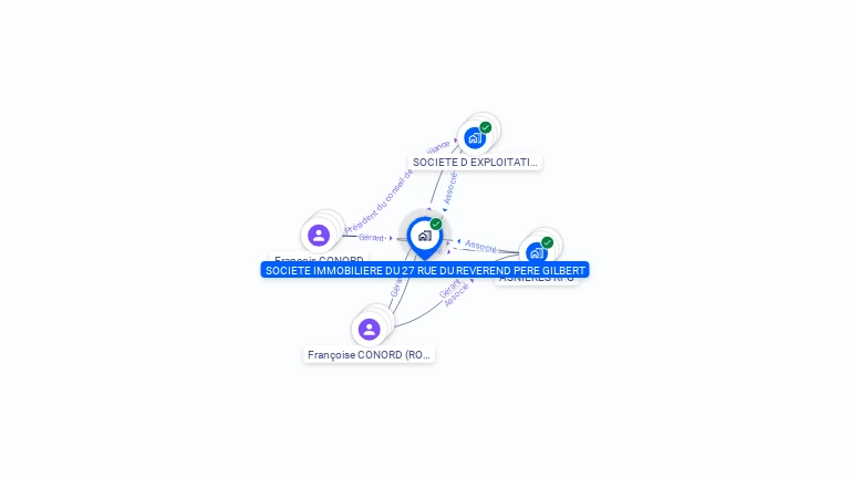 Cartographie gratuite de SCI DU 27 R REVEREND PERE GILBERT