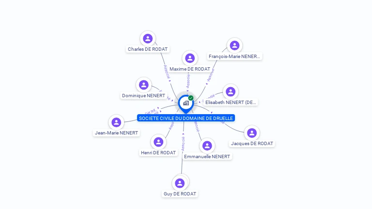 Cartographie gratuite de SCI DU DOMAINE DE DRUELLE