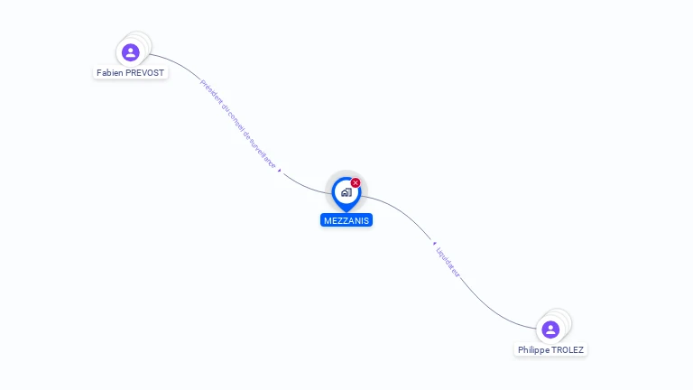 Cartographie gratuite de MEZZANIS