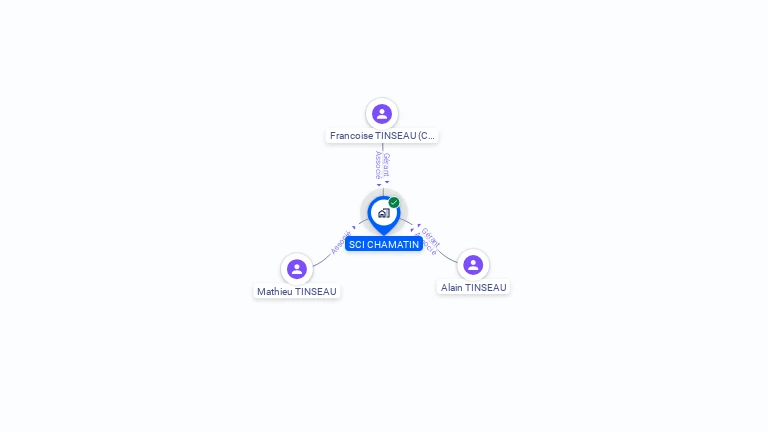 Cartographie gratuite de SCI CHAMATIN