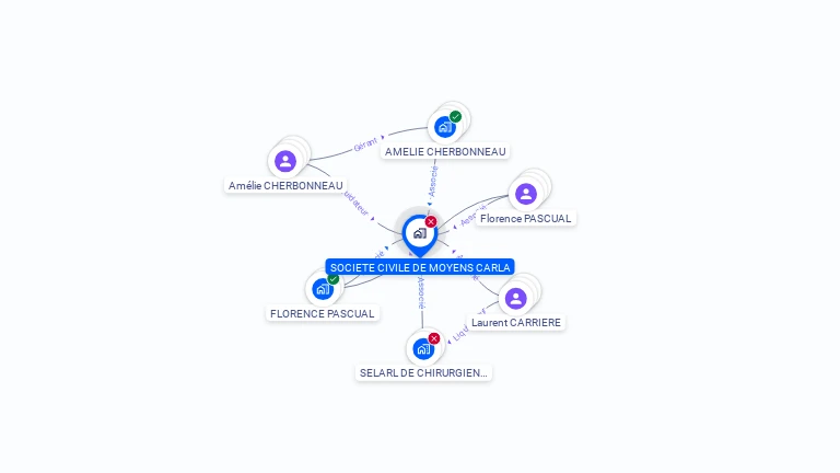Cartographie gratuite de SCM CARLA