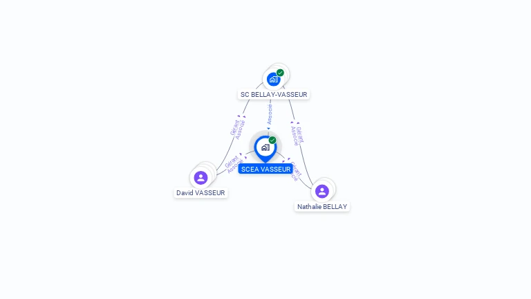 Cartographie gratuite de SCEA VASSEUR