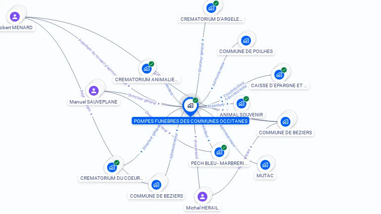 Cartographie gratuite de POMPES FUNEBRES DES COMMUNES OCCITANES
