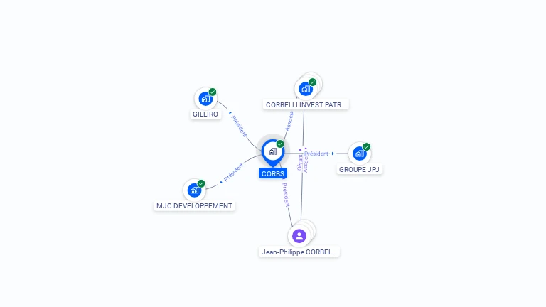 Cartographie gratuite de CORBS