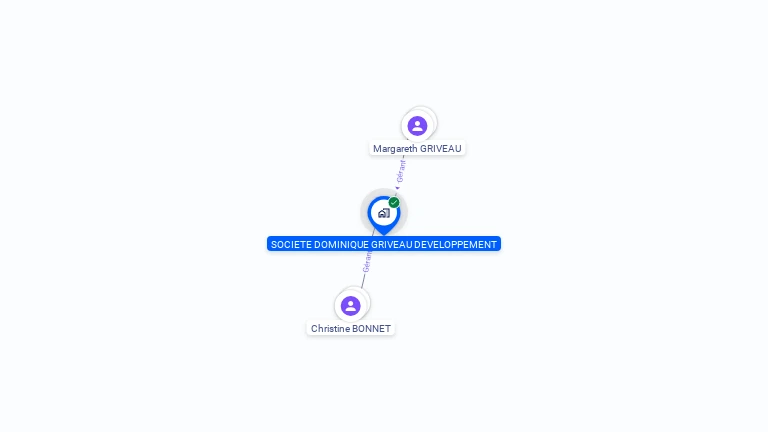 Cartographie gratuite de SOCIETE DOMINIQUE GRIVEAU DEVELOPPEMENT