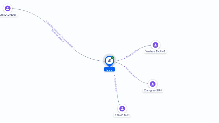 Cartographie gratuite de LICC