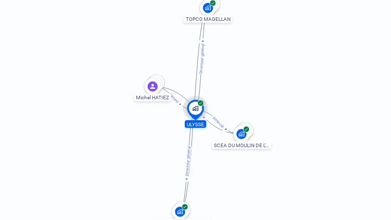 Cartographie gratuite d'ULYSSE