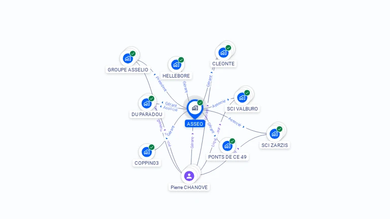 Cartographie gratuite d'ASSEO