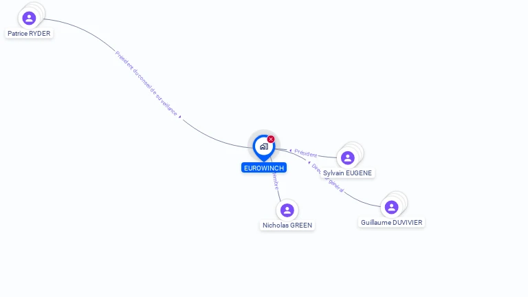 Cartographie gratuite d'EUROWINCH
