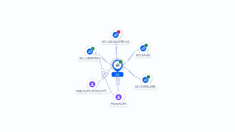 Cartographie gratuite de K3