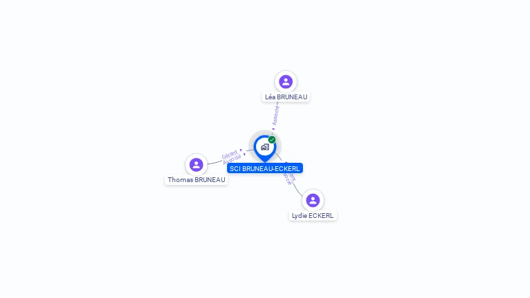 Cartographie gratuite de SCI BRUNEAU ECKERL