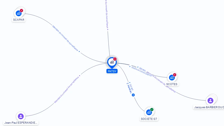 Cartographie gratuite de PATSY