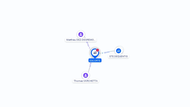 Cartographie gratuite d'ESCORTE