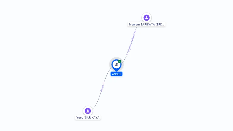 Cartographie gratuite d'ASSEZ