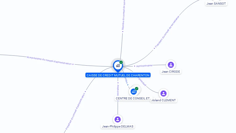 Cartographie gratuite de CAISSE CREDIT MUTUEL DE CHARENTON