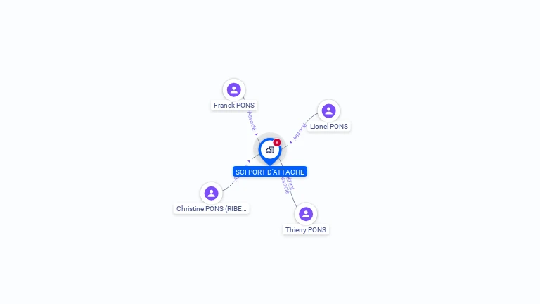 Cartographie gratuite de SCI PORT D'ATTACHE