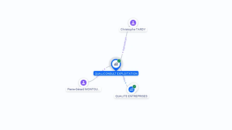 Cartographie gratuite de QUALICONSULT EXPLOITATION