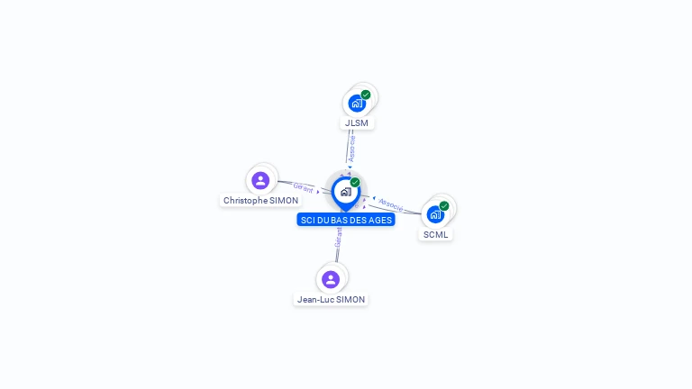 Cartographie gratuite de SCI BAS DES AGES