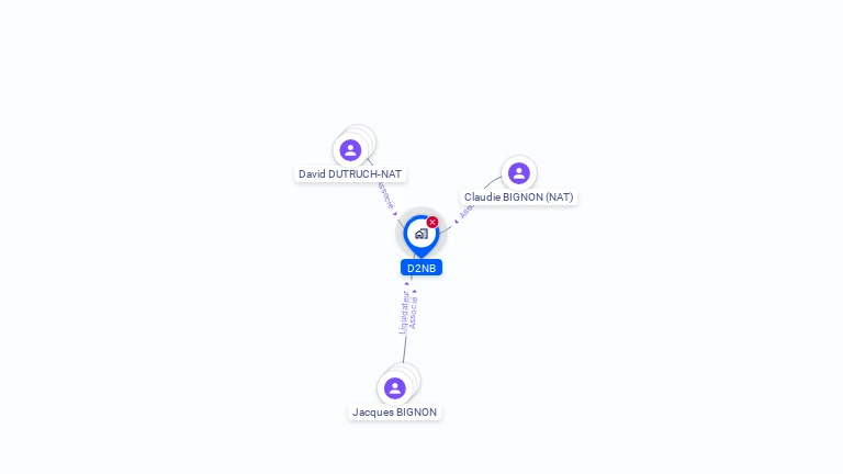 Cartographie gratuite de D2NB