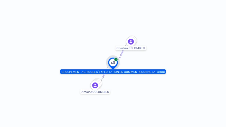 Cartographie gratuite de GAEC RECONNU LATCHOU