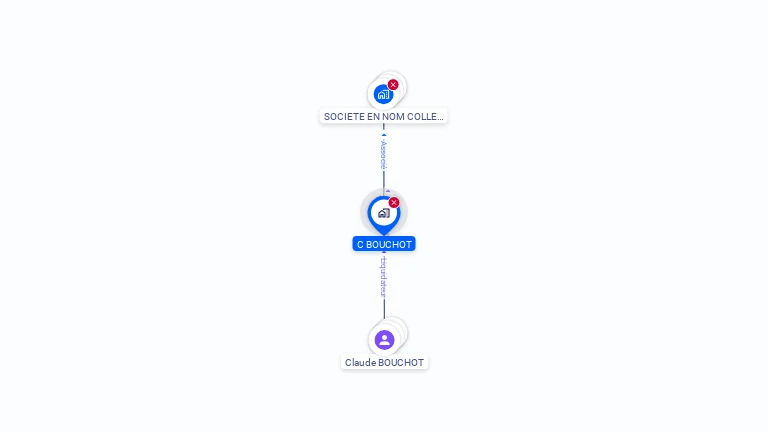 Cartographie gratuite de C. BOUCHOT