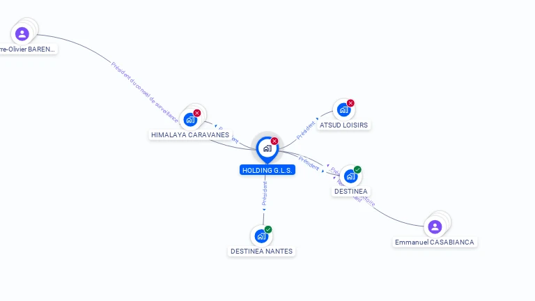 Cartographie gratuite de HOLDING GLS