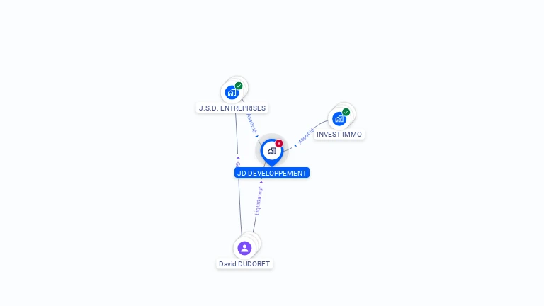 Cartographie gratuite de JD DEVELOPPEMENT