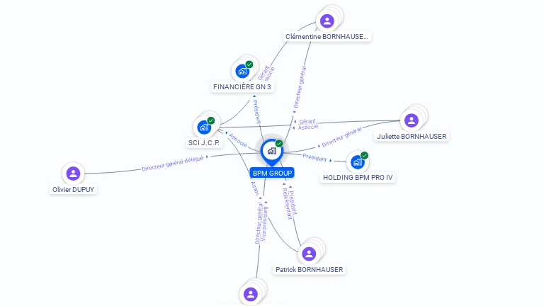 Cartographie gratuite de BPM GROUP