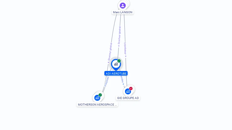 Cartographie gratuite d'ADI AEROTUBE