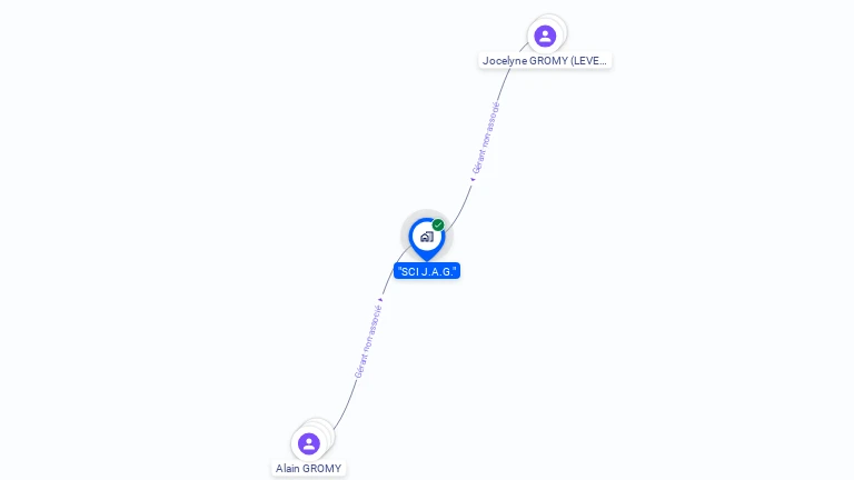 Cartographie gratuite de SCI JAG