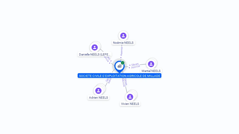 Cartographie gratuite de SCEA DE MILLADE
