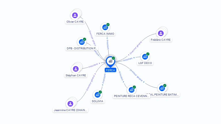 Cartographie gratuite de FERCA