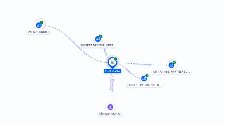 Cartographie gratuite de FINAMARA