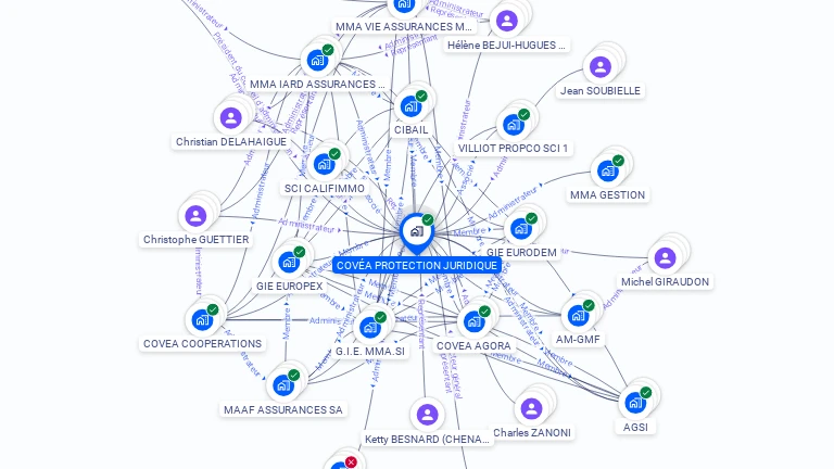 Cartographie gratuite de COVEA PROTECTION JURIDIQUE