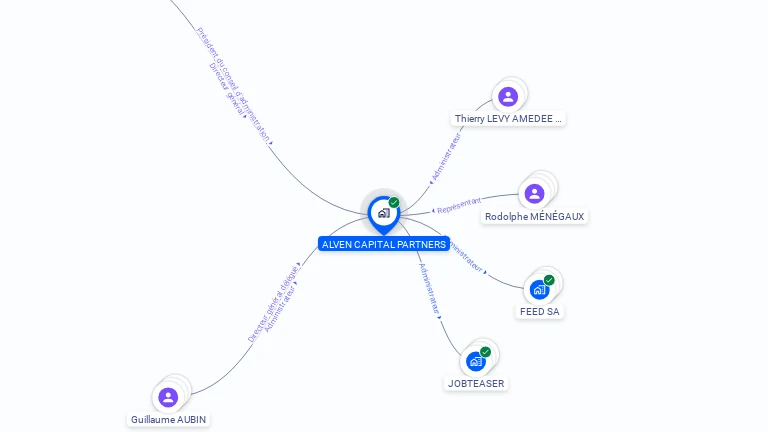 Cartographie gratuite d'ALVEN CAPITAL PARTNERS