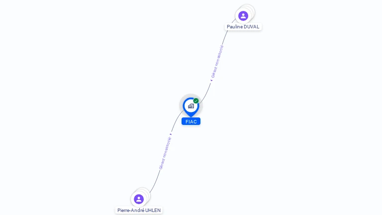 Cartographie gratuite de FIAC