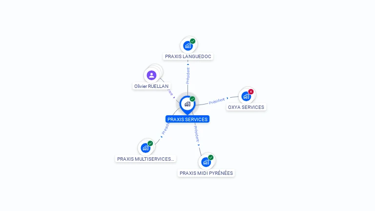 Cartographie gratuite de PRAXIS SERVICES
