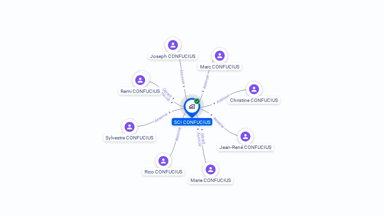 Cartographie gratuite de SCI CONFUCIUS