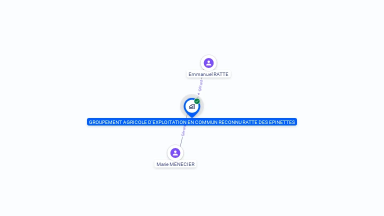 Cartographie gratuite de GROUPEMENT AGRICOLE D'EXPLOITATION EN COMMUN RECONNU RATTE DES EPINETTES