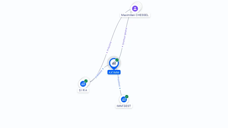Cartographie gratuite d'AX'IMM