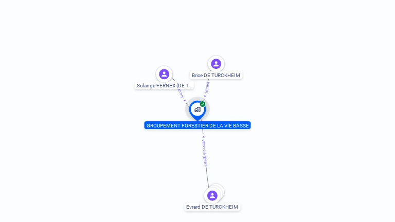 Cartographie gratuite de GROUPEMENT FORESTIER DE LA VIE BASSE