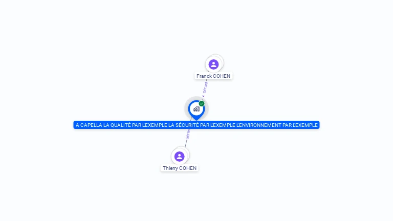Cartographie gratuite de SARL A CAPELLA QUALITE PAR EXEMPLE SECUR