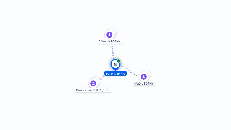 Cartographie gratuite de SCI MD IMMO