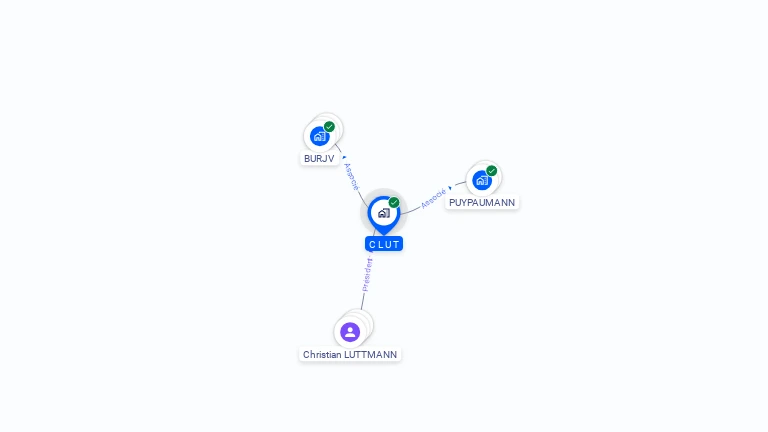 Cartographie gratuite de CLUT