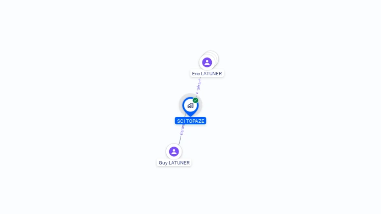 Cartographie gratuite de SCI TOPAZE