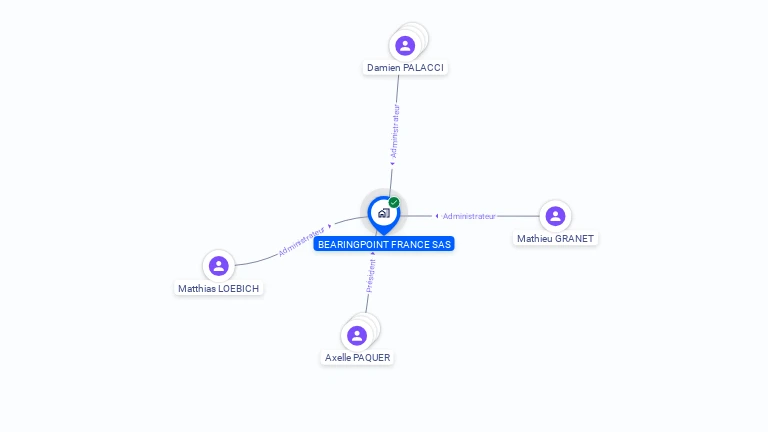 Cartographie gratuite de BEARINGPOINT FRANCE SAS