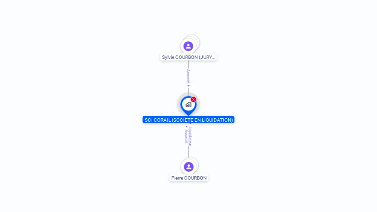 Cartographie gratuite de SCI CORAIL